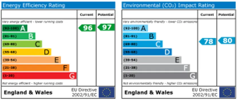 EPC chart