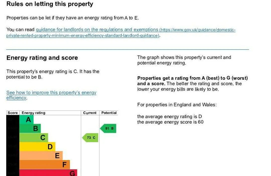 Property EPC Chart