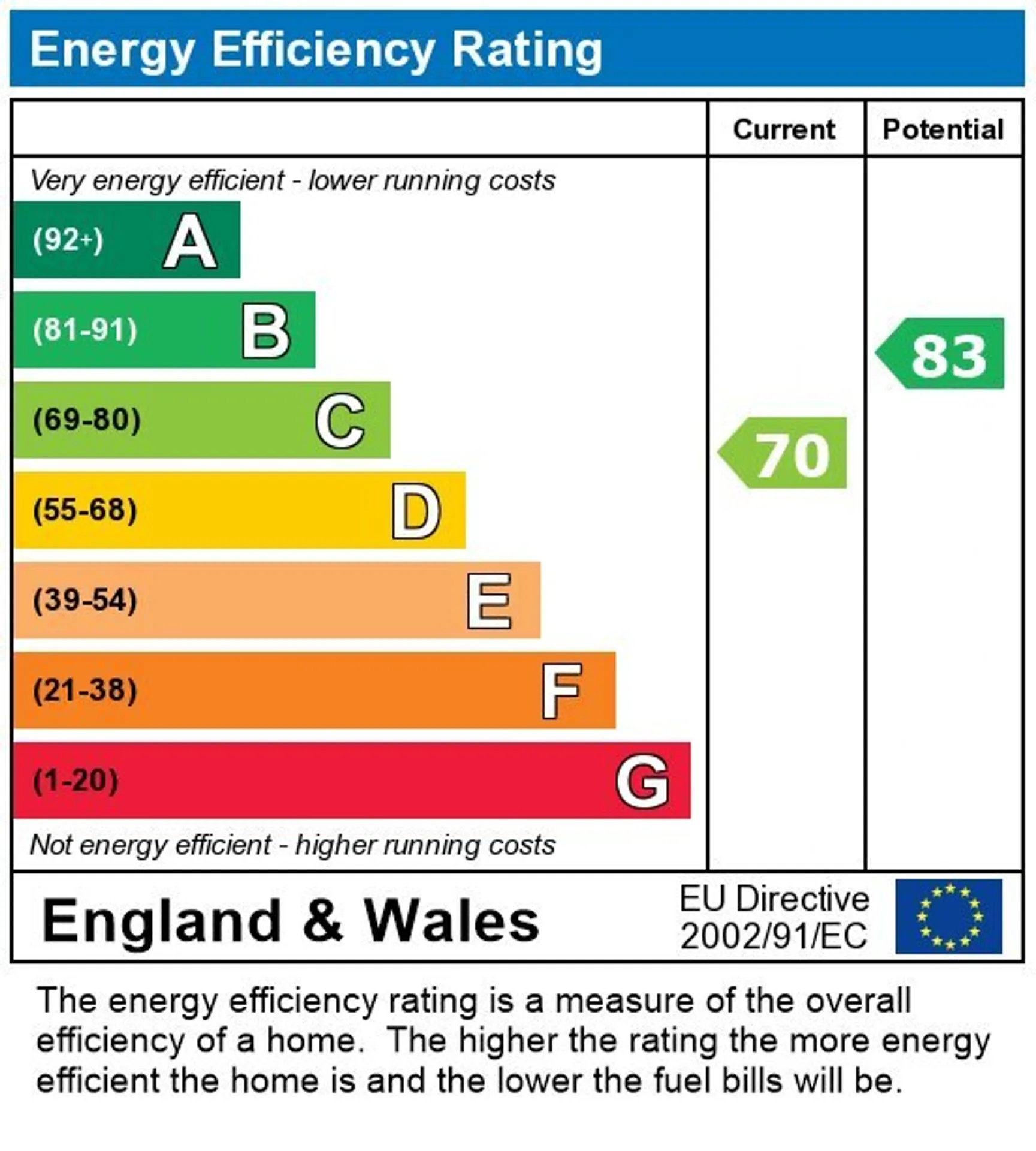 EPC