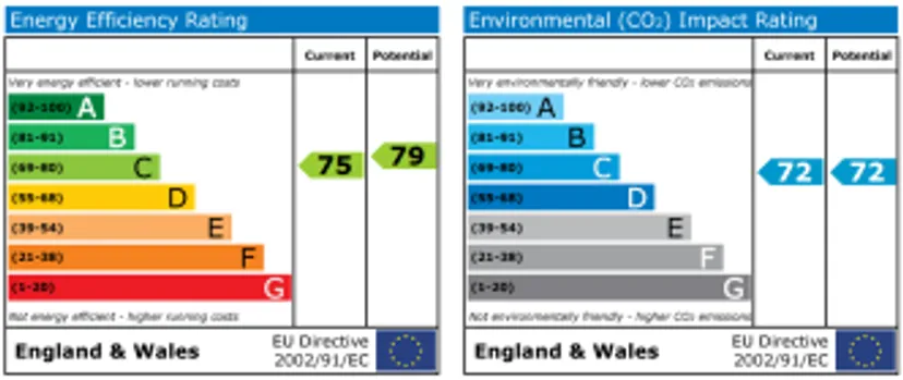 EPC chart
