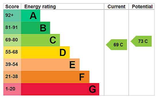 EPC chart