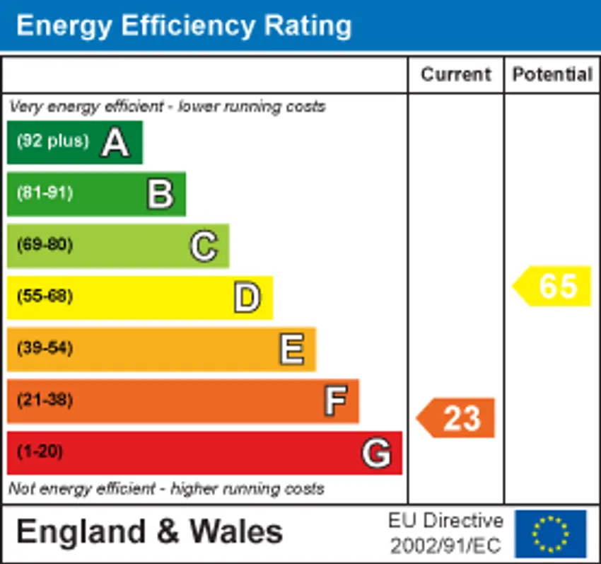 EPC chart 1