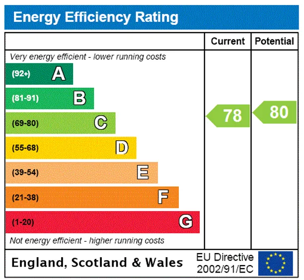Energy performance certificate for New Road, London, N8