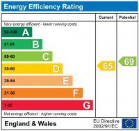 EPC chart