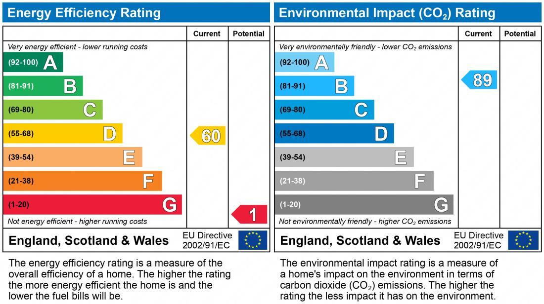 EPC chart