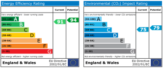EPC chart