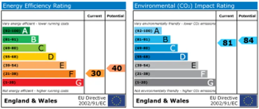 EPC chart