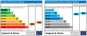 EPC chart