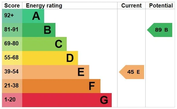 Energy performance certificate for Netton, Salisbury, SP4