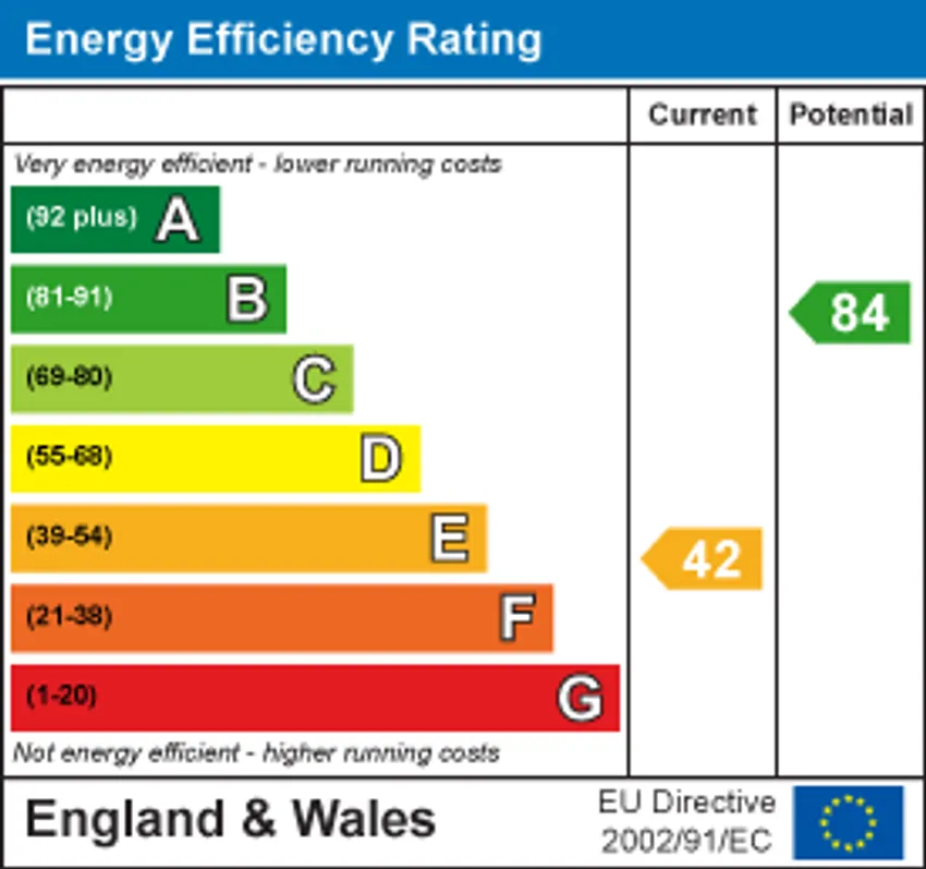 EPC chart 1