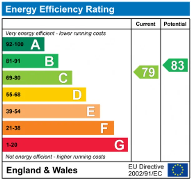 Energy performance certificate for Hopgarden Lane, Sevenoaks, TN13
