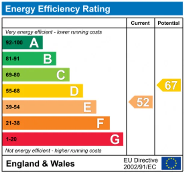 Energy performance certificate for Manitoba Place, Eydon, NN11