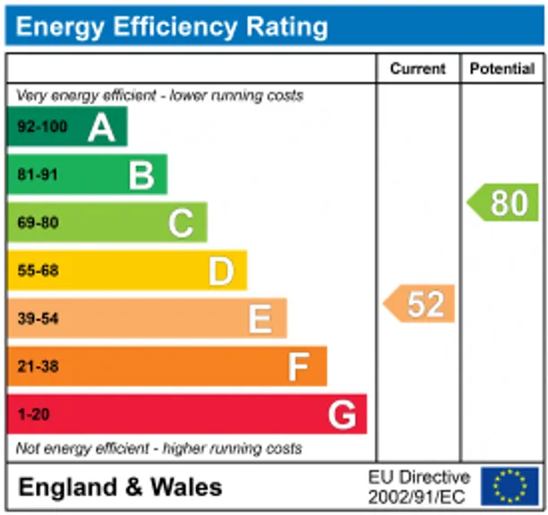 Energy performance certificate for Eastgate, Hornton, OX15