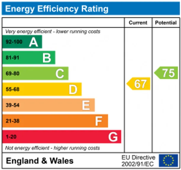 Energy performance certificate for Hill House Hill, Liphook, GU30