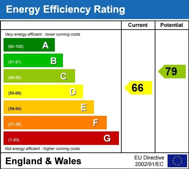 Energy performance certificate for Carter Lane EC4V, EPC:C