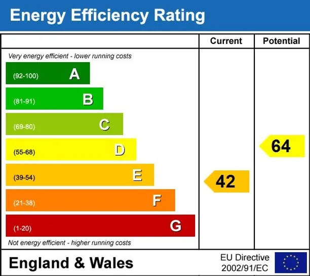 Energy performance certificate for The Green Matfield TN12