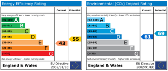 EPC chart