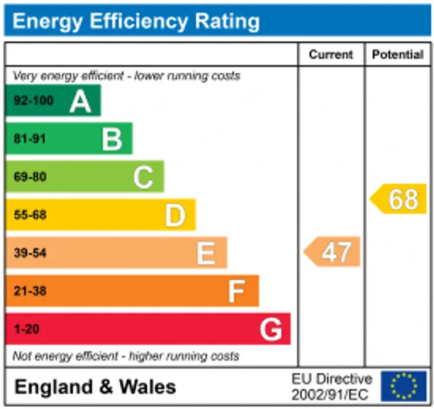 Energy performance certificate for The Ripple, Tickenham, BS21