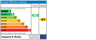 EPC chart