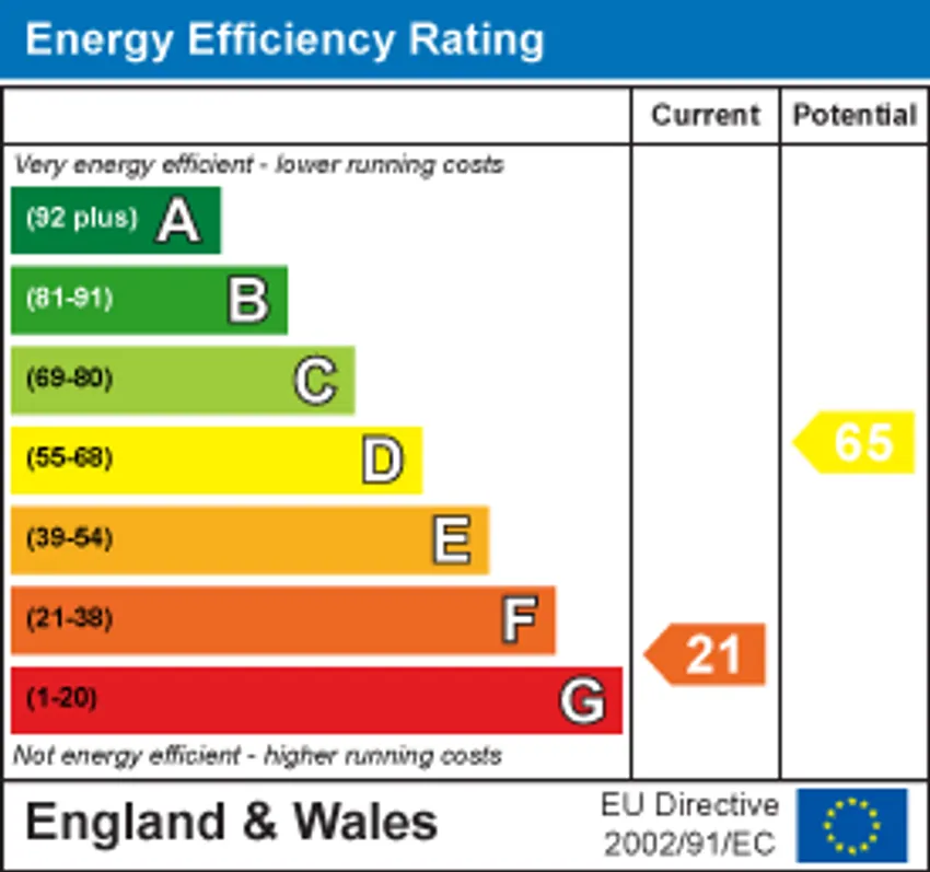 EPC chart 1