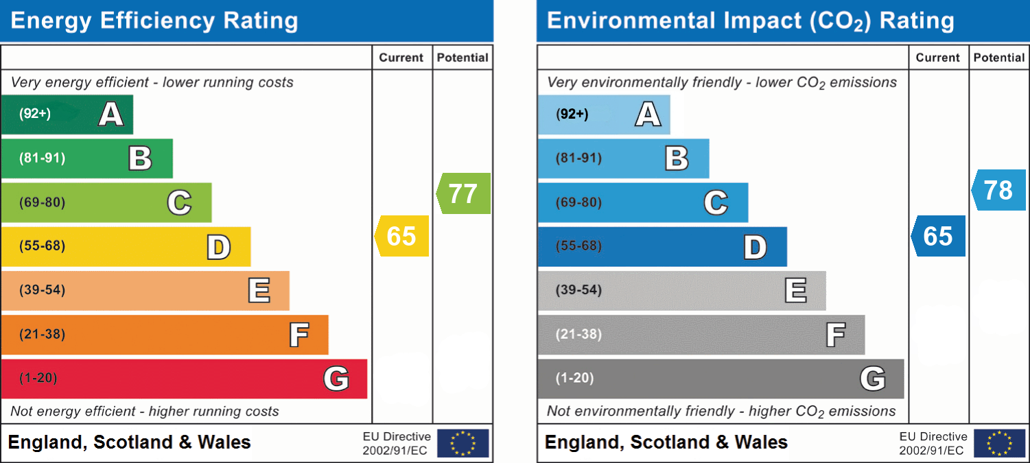 EPC chart
