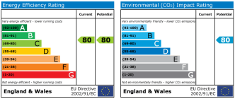 EPC chart