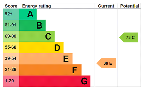 EPC chart