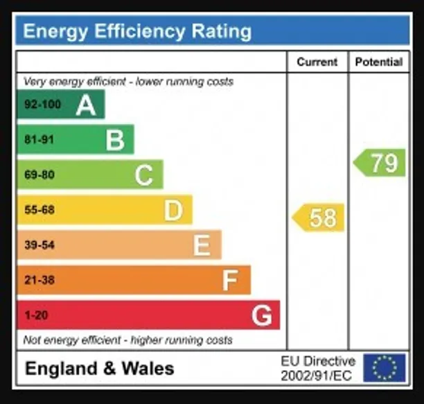Energy performance certificate for Merton Avenue, Chiswick, W4