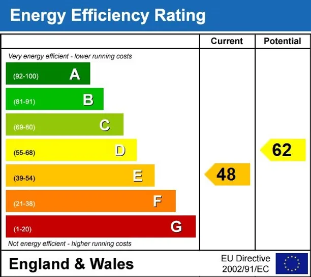 Energy performance certificate for High Street Marlborough SN8