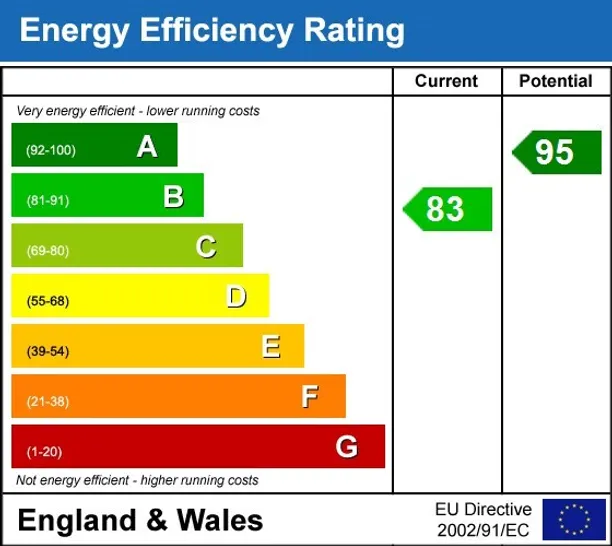 Energy performance certificate for Uttley Lane Beaconsfield HP9