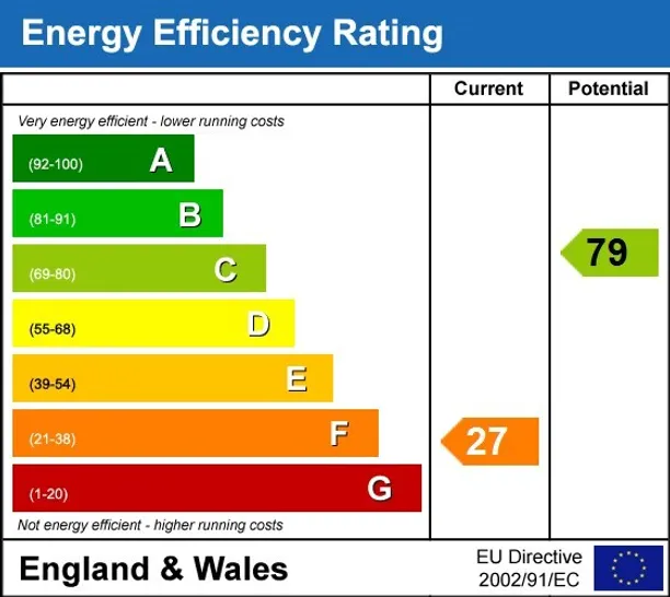 Energy performance certificate for Canonbury Road London N1