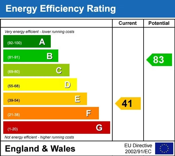 Energy performance certificate for Sydney Street London SW3