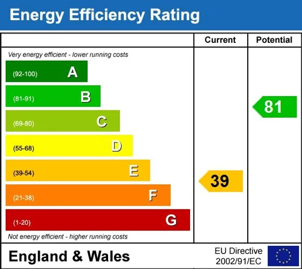 Energy performance certificate for Stable Cottage Alton Barnes SN8