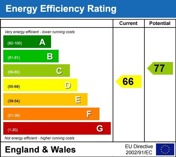 Energy performance certificate for Carlton Road Redhill RH1