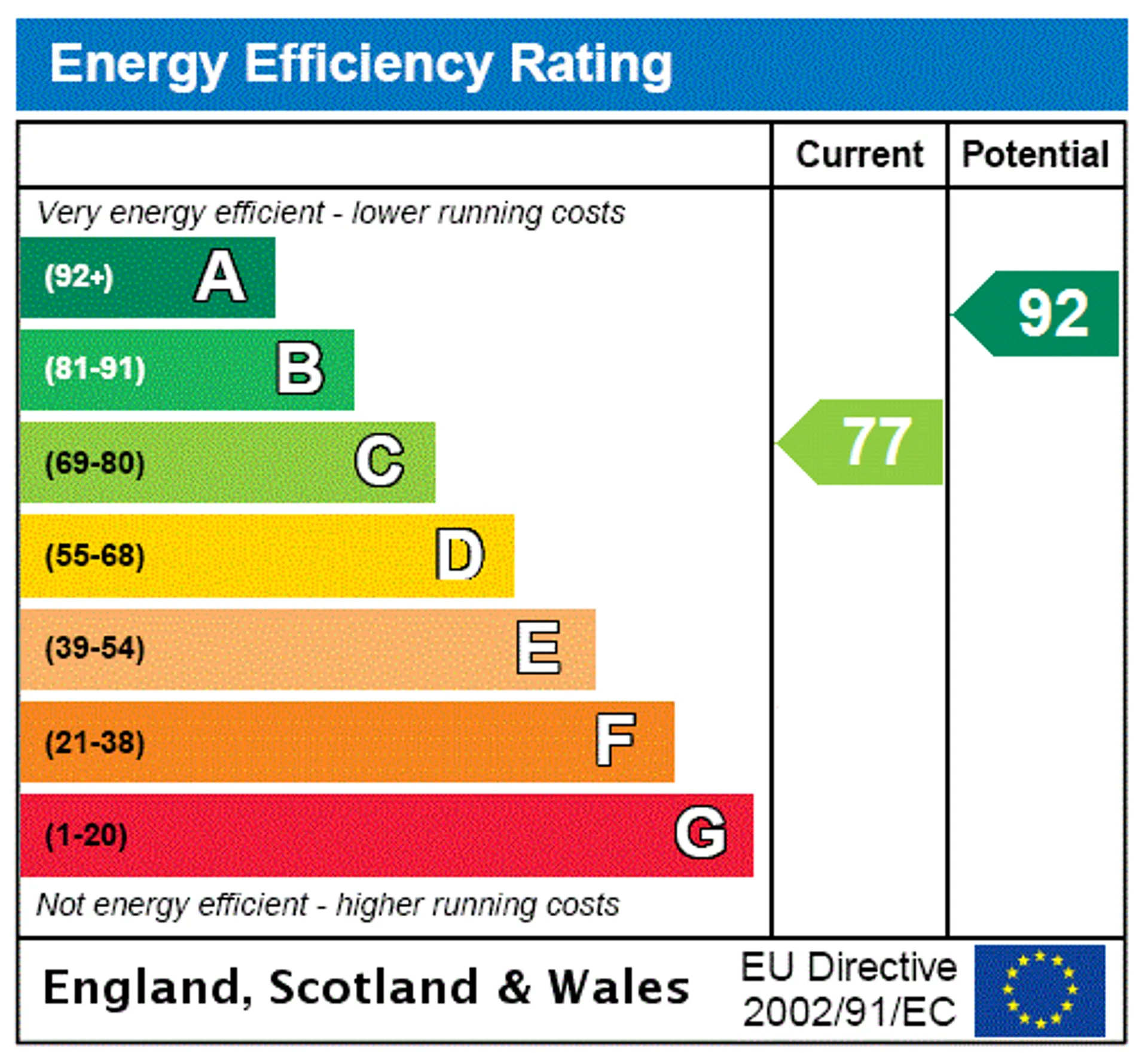 EPC
