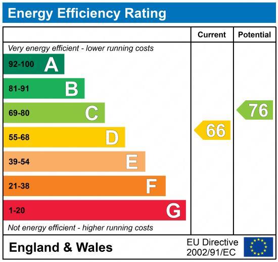 EPC chart