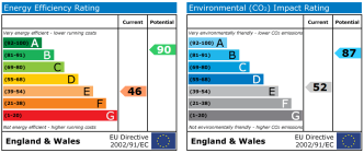 EPC chart