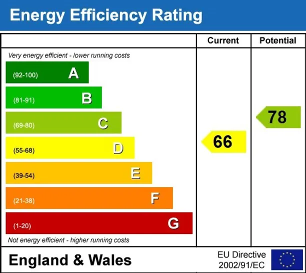 Energy performance certificate for Roehampton High Street, SW15
