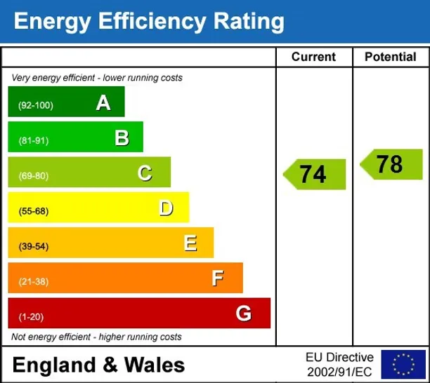Energy performance certificate for Kensington Gardens Square London W2
