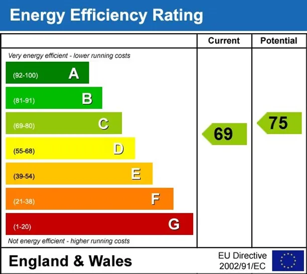 Energy performance certificate for Fermoy Road London W9