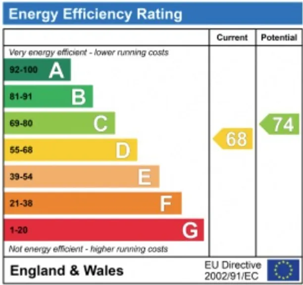 Energy performance certificate for Wilton Lane, Jordans, HP9