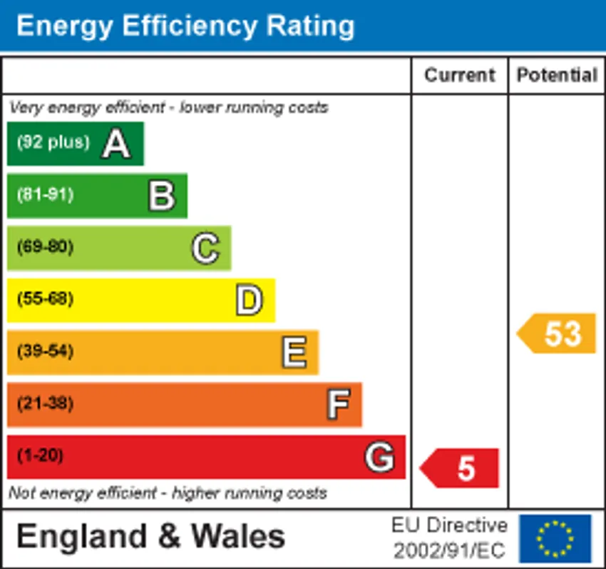 EPC chart 1