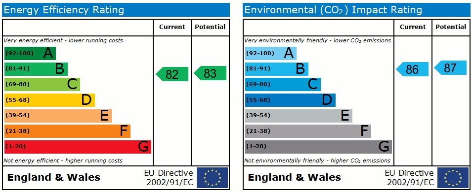 EPC chart