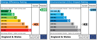 EPC chart