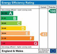 EPC chart