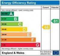 EPC chart