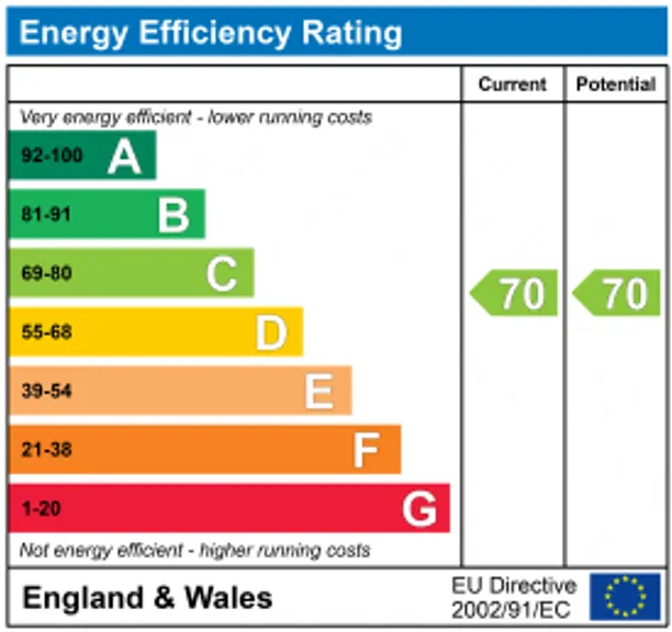 Energy performance certificate for Cubitt Terrace, London, SW4