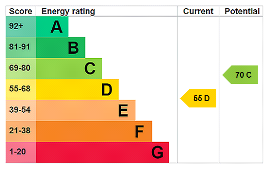 EPC