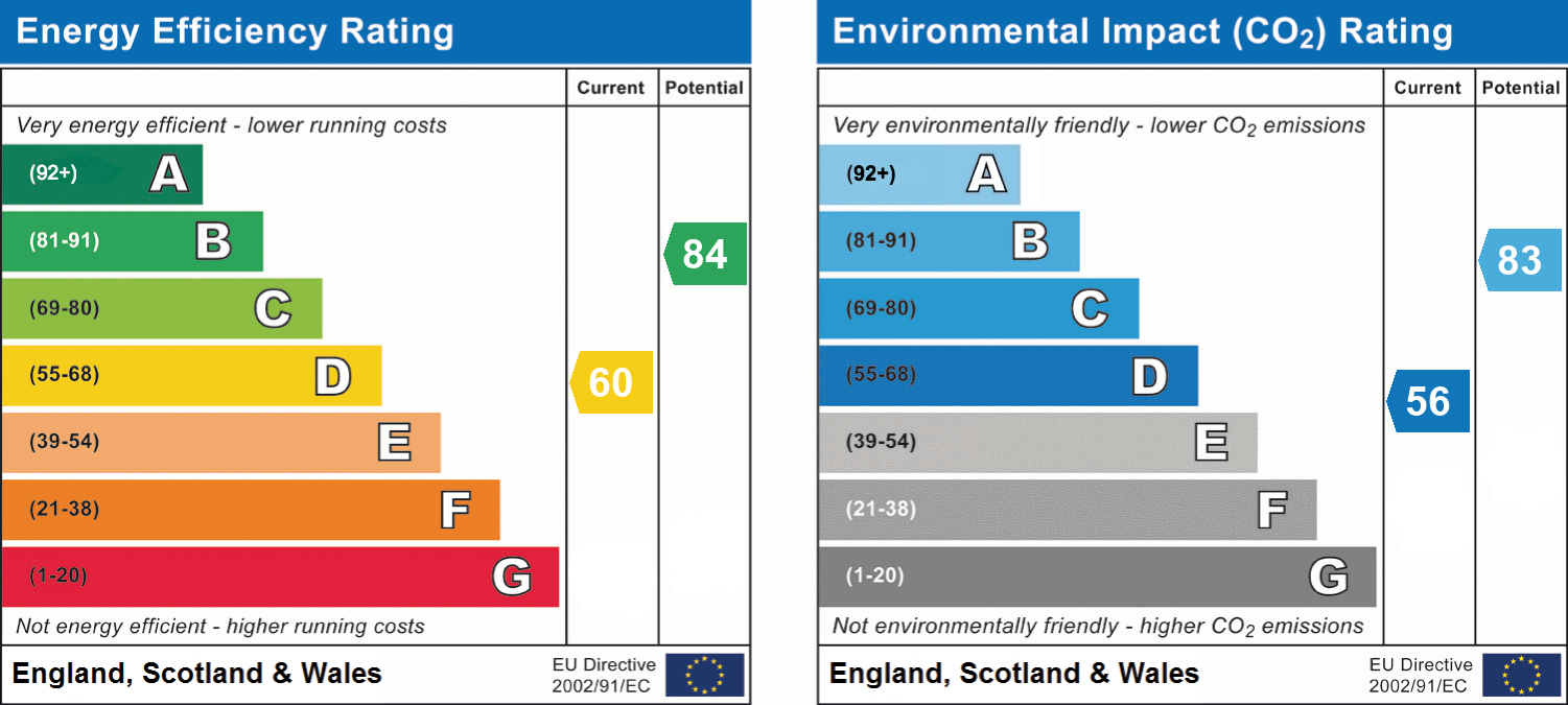 EPC chart
