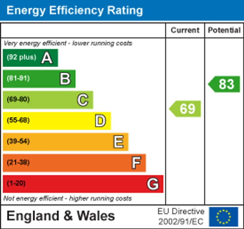 EPC chart 1